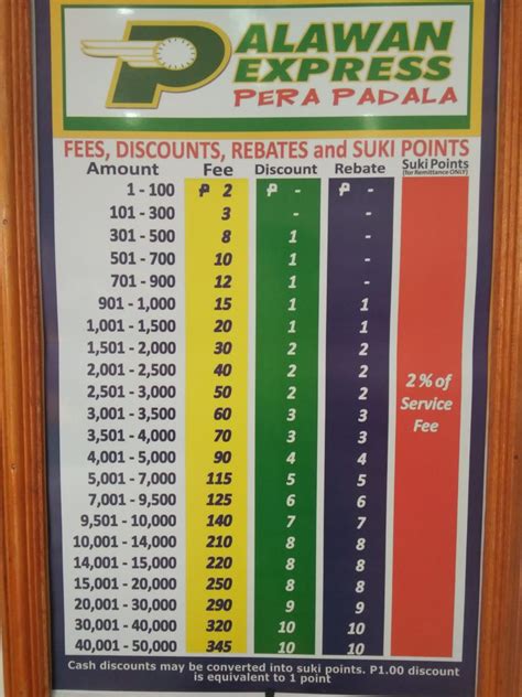 palawan express padala rates